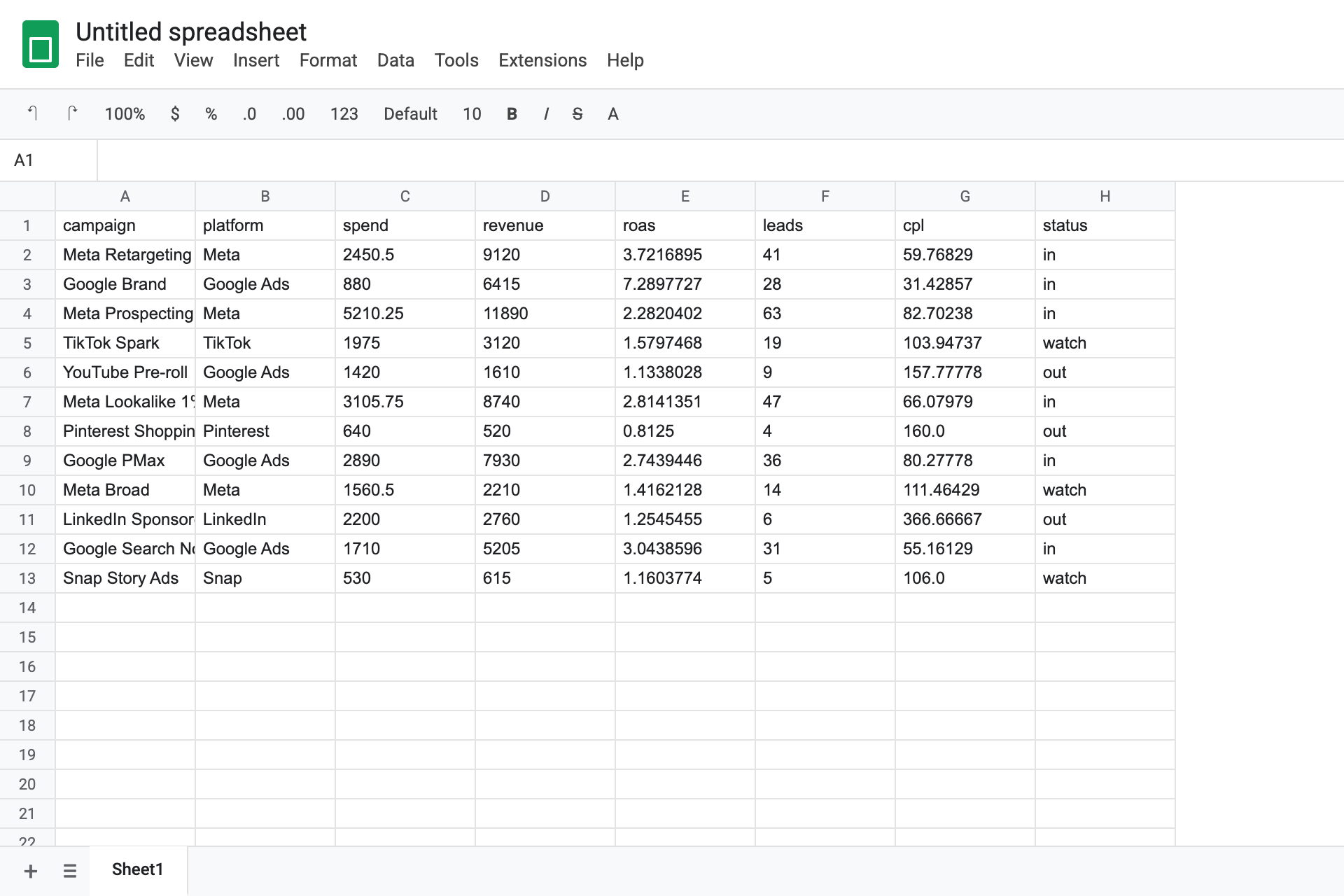 Google Sheet before AI formatting: lowercase headers, raw numbers like 2450.5 and 3.7216895, everything left-aligned, no colors